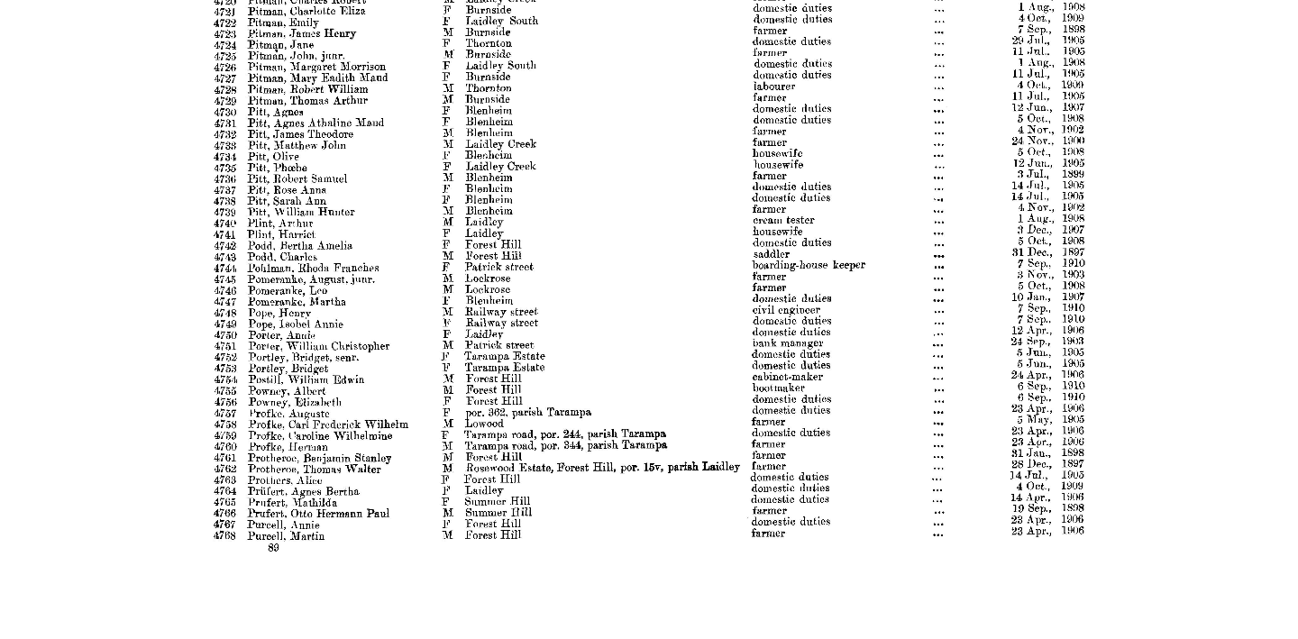 PROTHERO_Benjamin_Stanley_Electoral_Roll_1911